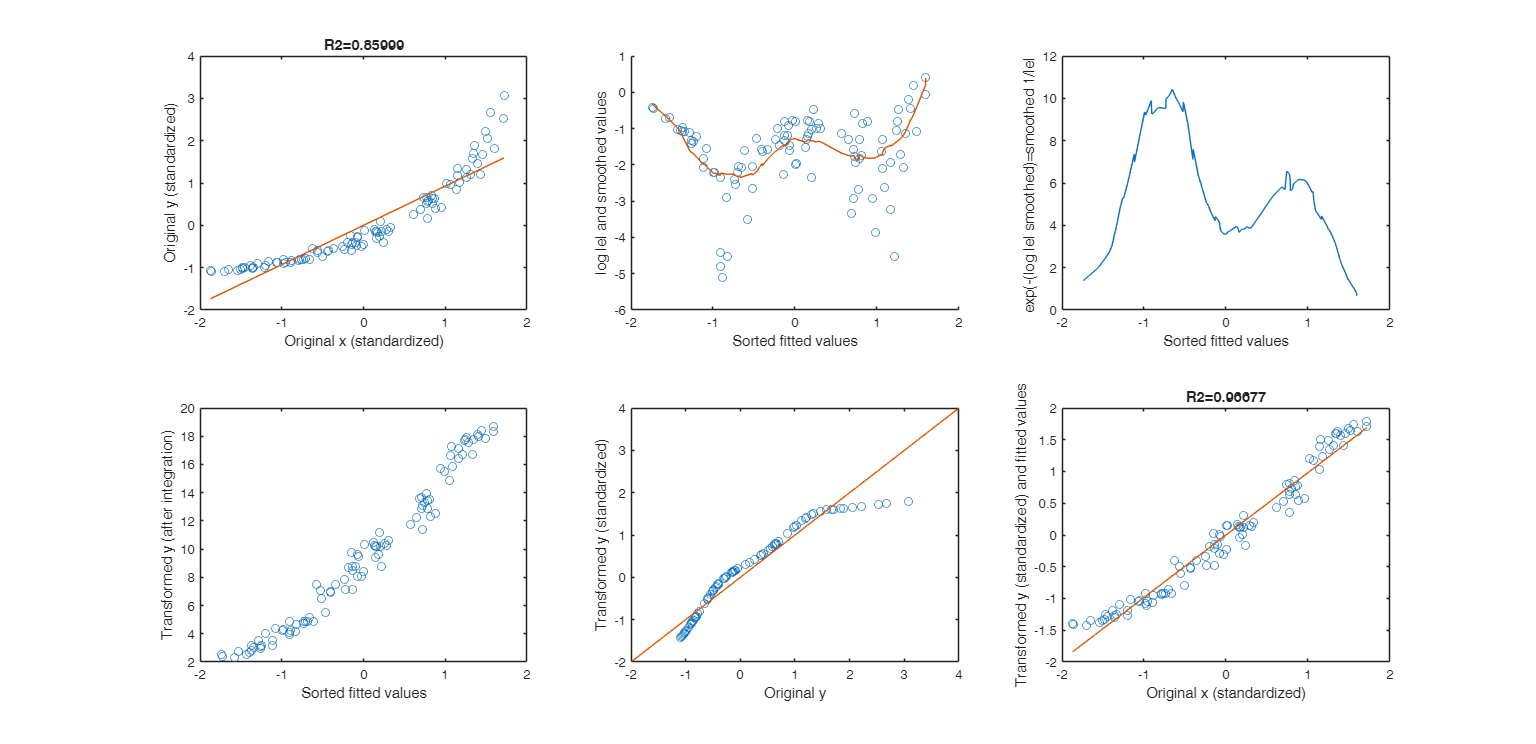 Click here for the graphical output of this example (link to Ro.S.A. website)